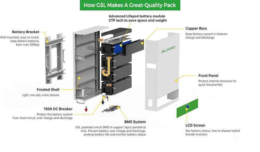 Powerwall